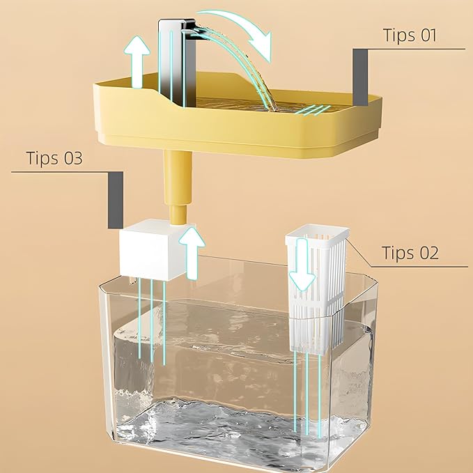 Automatic Water Drinking Fountain Dispenser for Pets -  Water Dispenser Cats & Dogs - Ultra Quiet Pump 1.5L