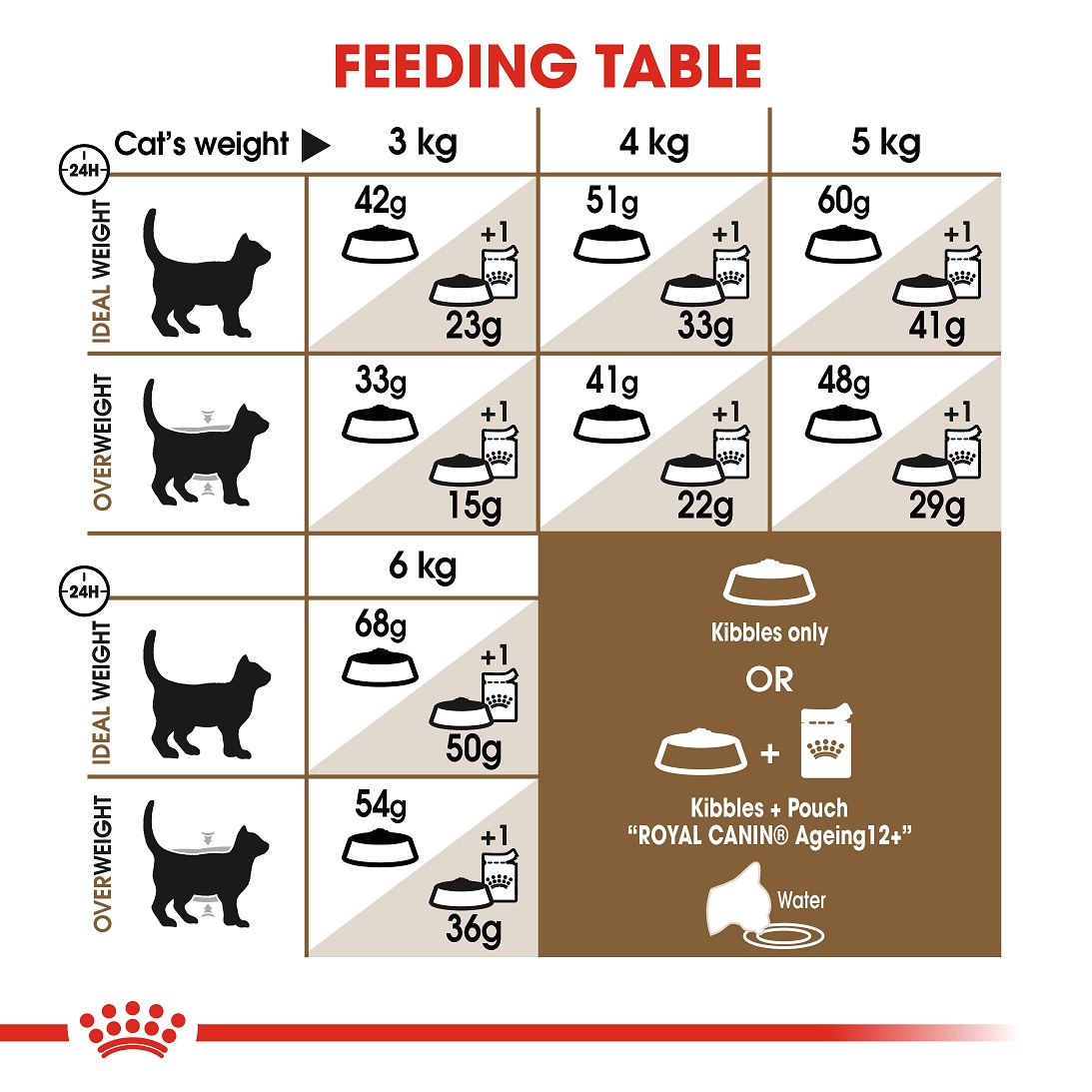 5cf664e4_royal-canin-ageing-12-dry-food-for-cats-2kg