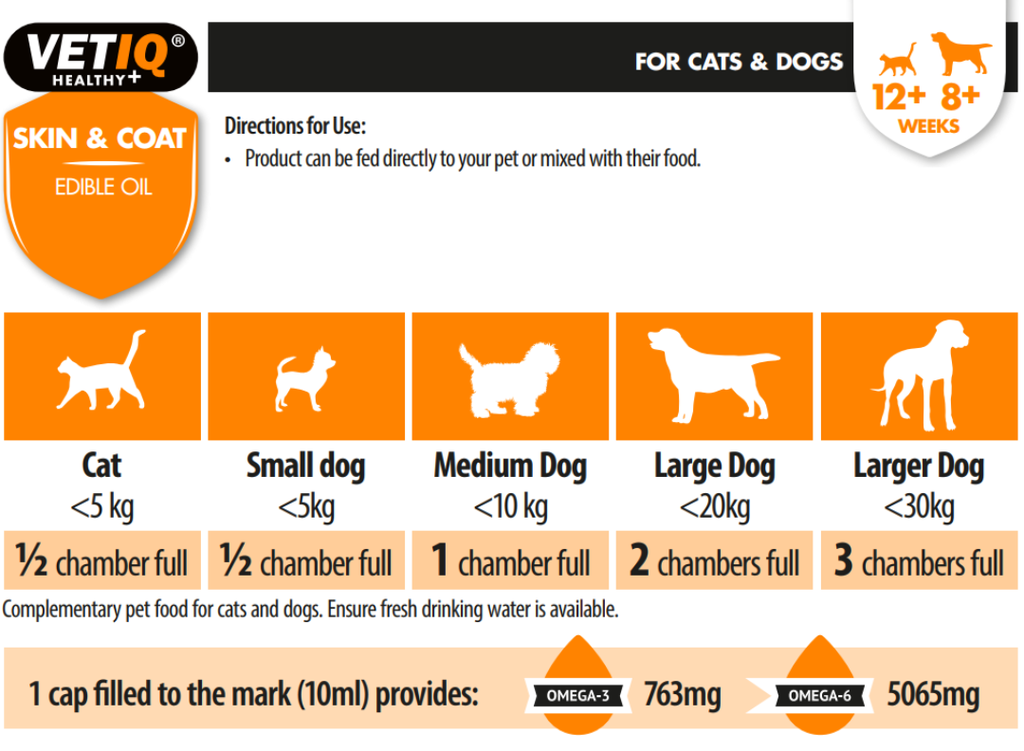 VETIQ Skin & Coat Edible Oil 250ML