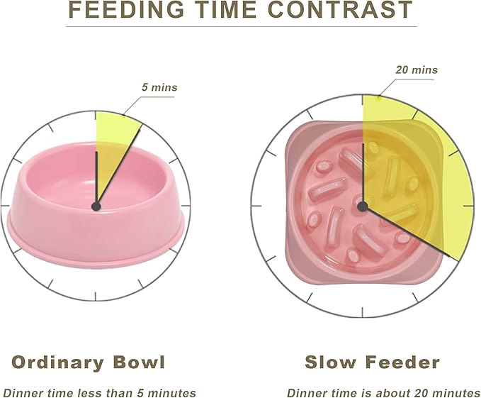 UPSKY Slow Feeder Dog Bowl – 20×20×4.3 cm Anti-Choking & Anti-Bloat Puzzle Bowl | Non-Slip Interactive Feeder for Small & Medium Dogs