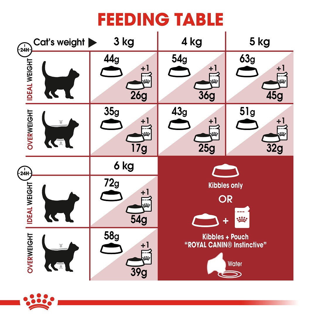 5cf682ed_royal-canin-fit-cat-dry-food-2kg