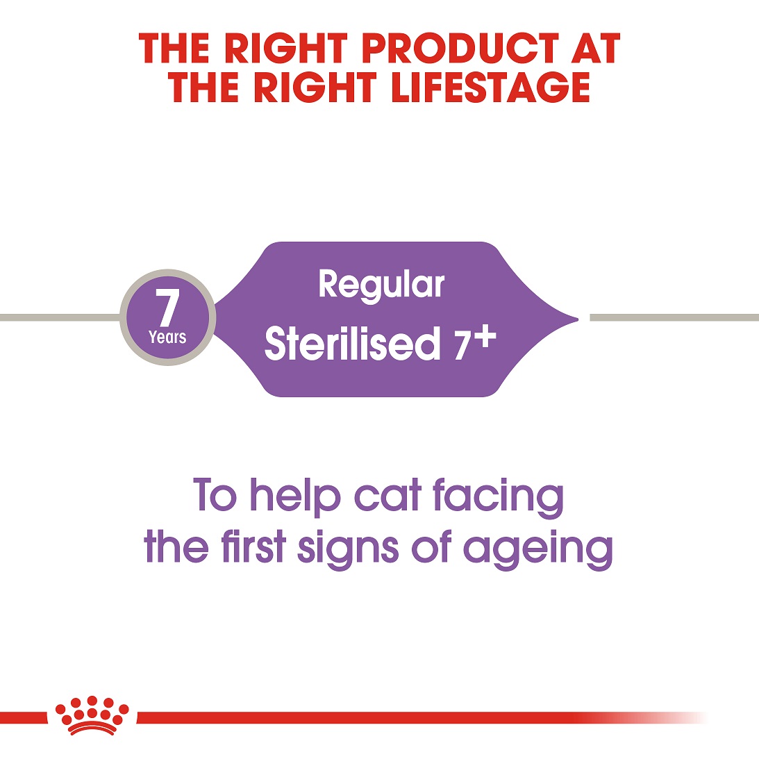 5cfe6791_royal-canin-sterilised-7-1-5-kg