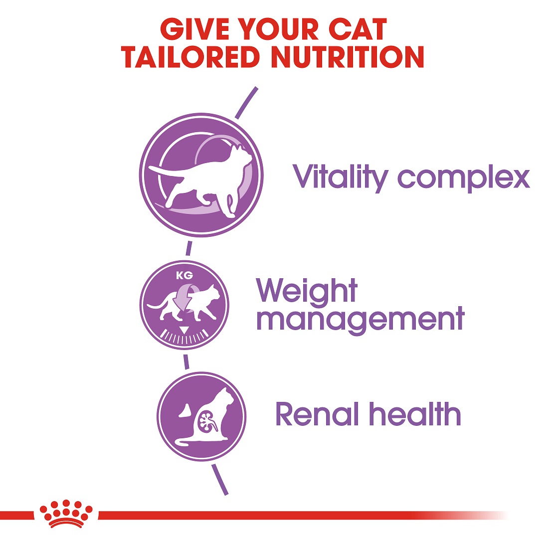 5cfe67b3_royal-canin-sterilised-7-1-5-kg