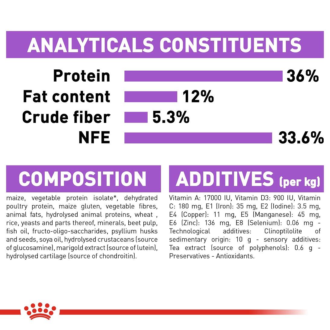 5cfe67d6_royal-canin-sterilised-7-1-5-kg