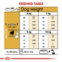 Royal Canin Pug Adult 1.5 Kg