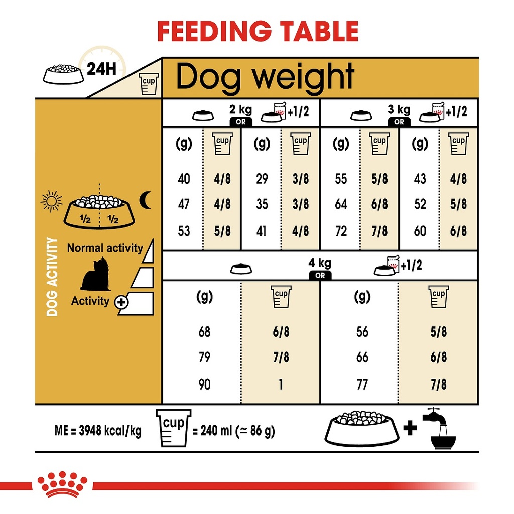 Royal Canin Yorkshire Terrier Adults 1.5kg 