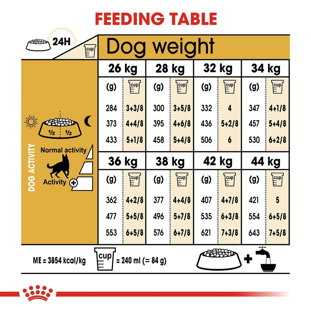 Royal Canin German Shepherd Adult 3kg