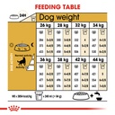 Royal Canin German Shepherd Adult 3kg
