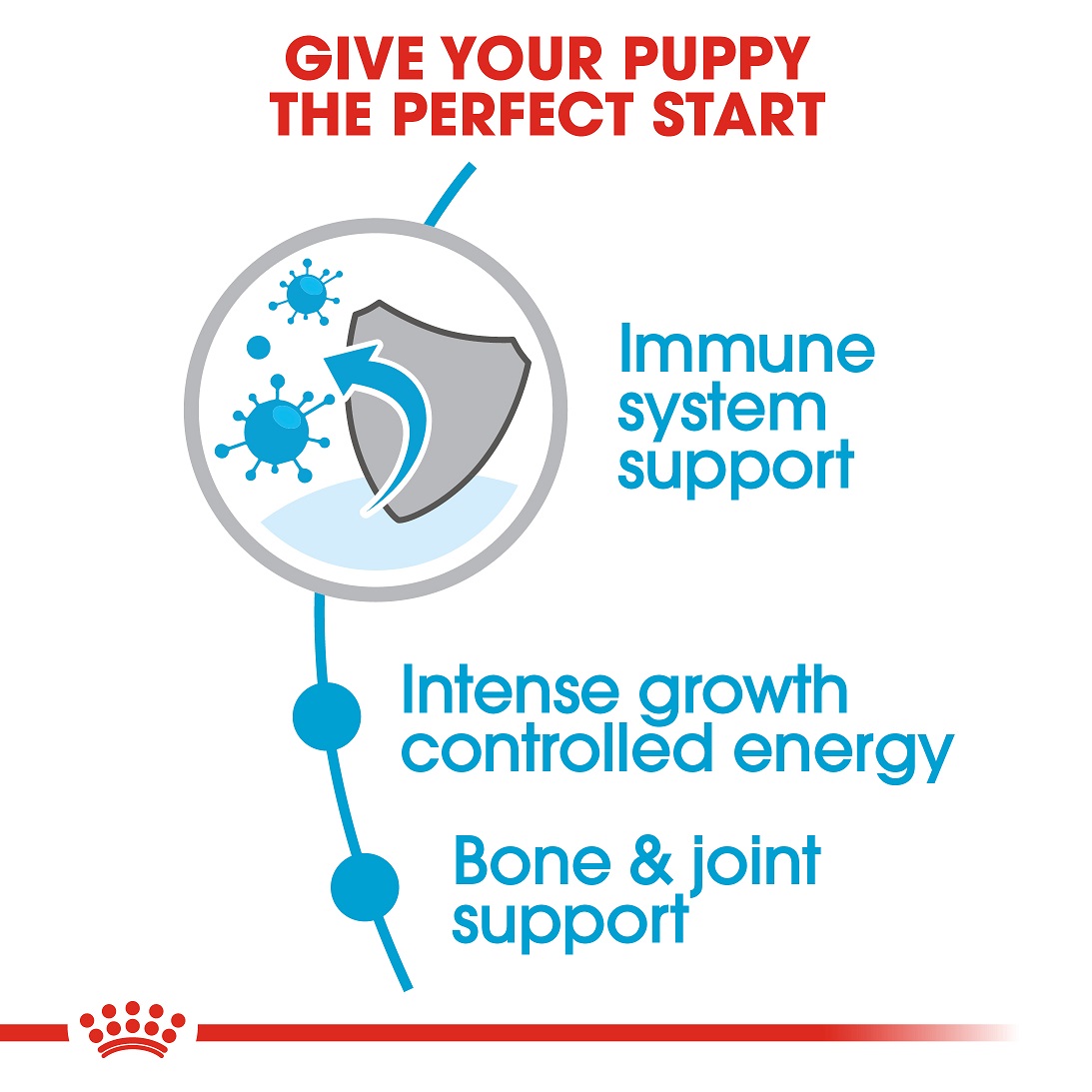 5d0233c0_royal-canin-giant-puppy-dry-food-3-5-kg