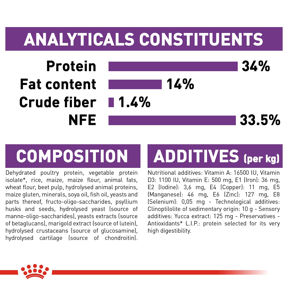 5d0233e6_royal-canin-giant-puppy-dry-food-3-5-kg