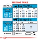 Royal Canin Giant Puppy Dry Food 3.5 kg