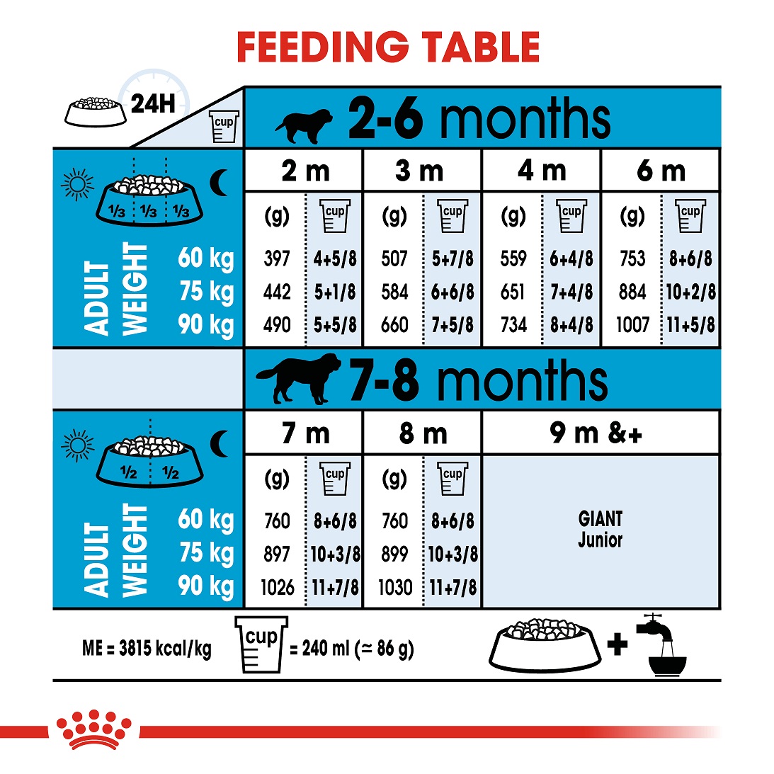 5d0233e6_royal-canin-giant-puppy-dry-food-3-5-kg