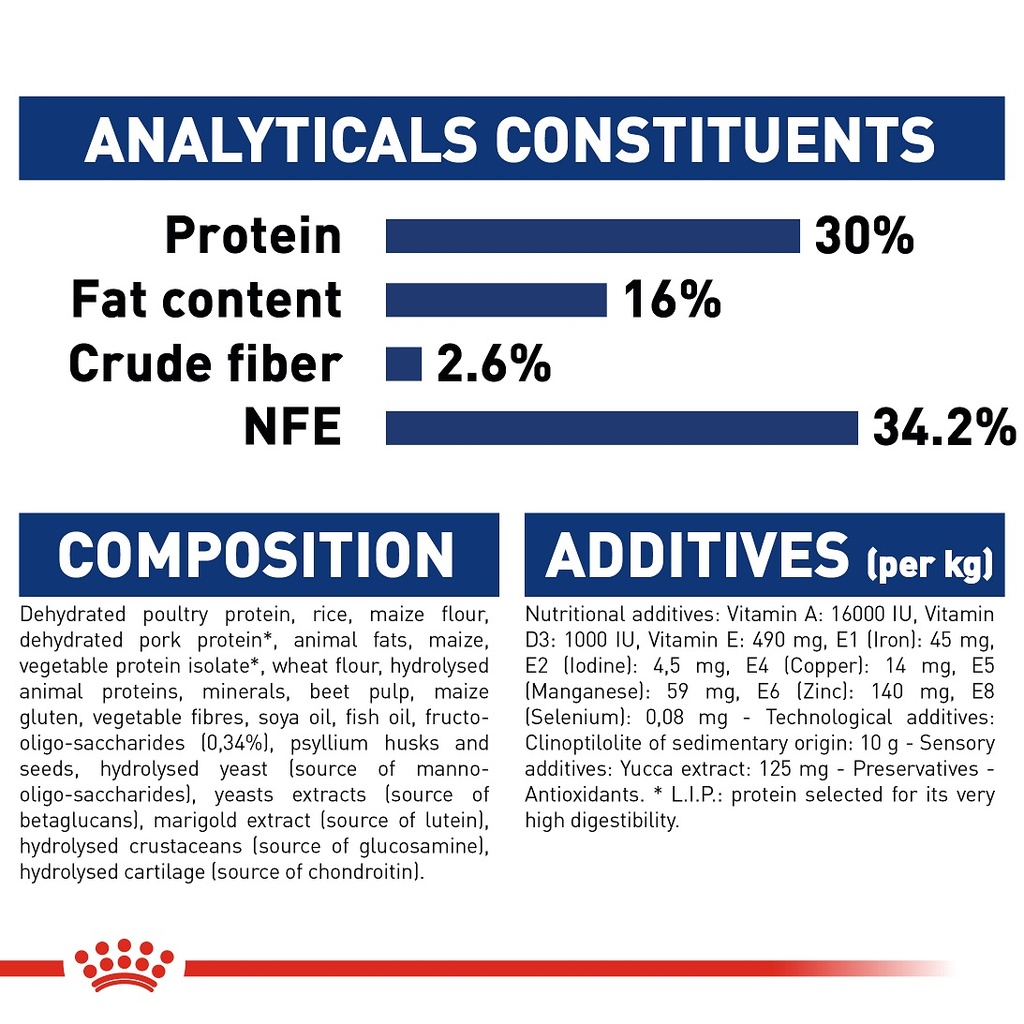 Royal Canin Maxi  Puppy Food 4kg