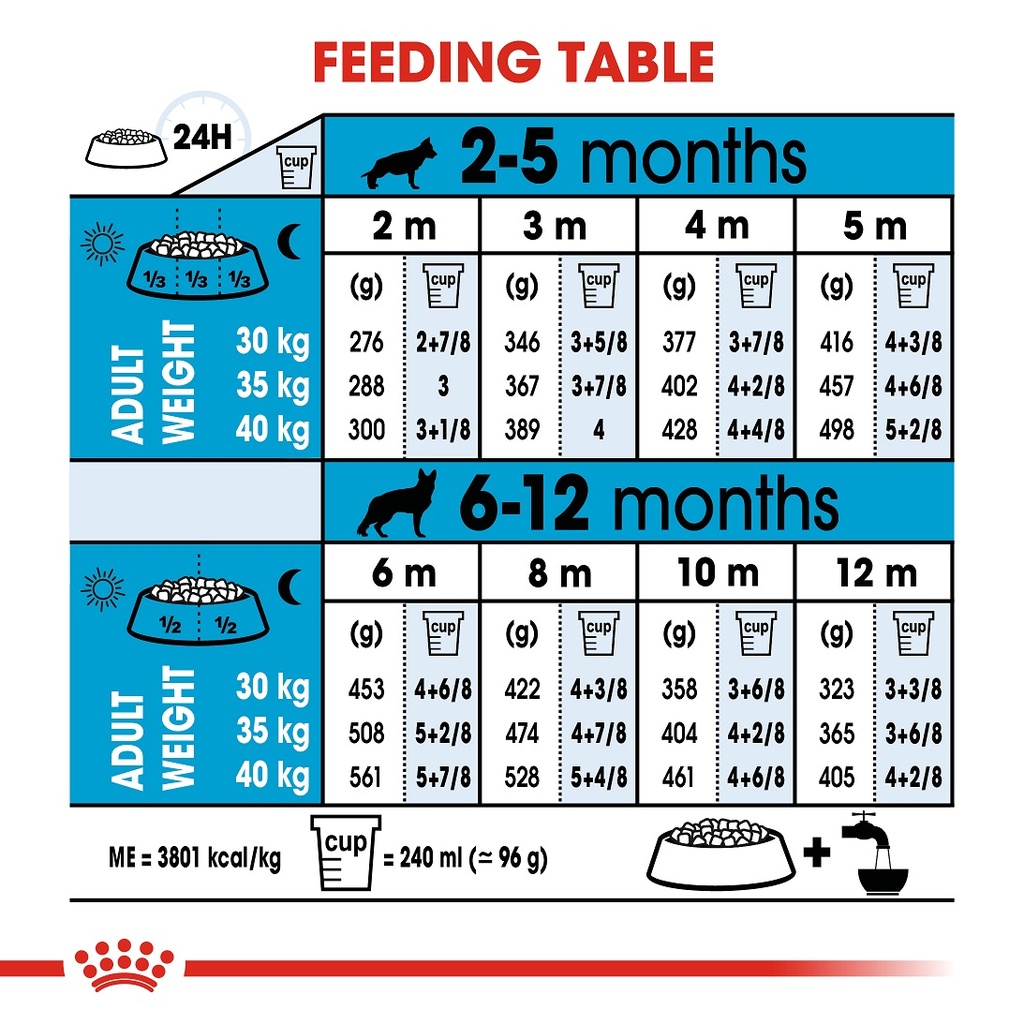 Royal Canin Maxi  Puppy Food 4kg