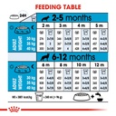 Royal Canin Maxi  Puppy Food 4kg