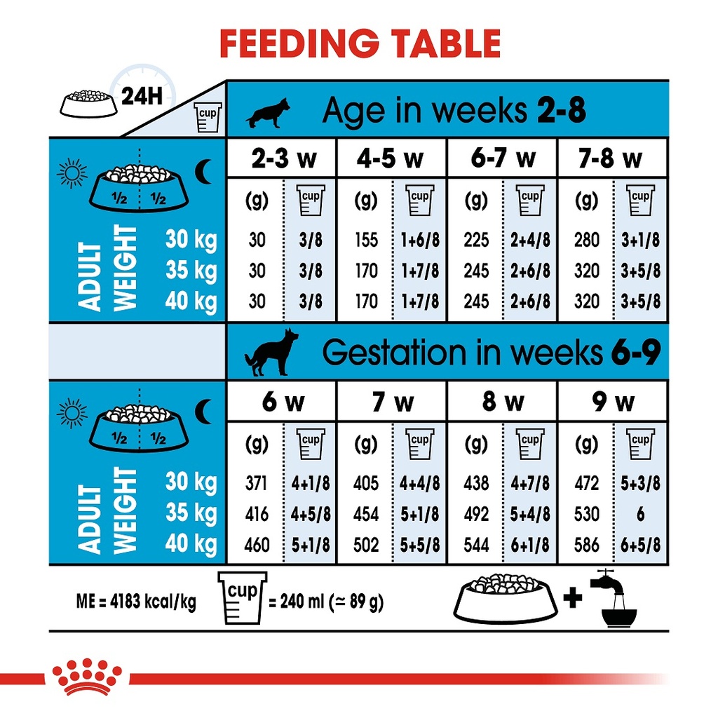 Royal Canin - Maxi Starter Dry Food 4kg 