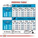 Royal Canin - Maxi Starter Dry Food 4kg 