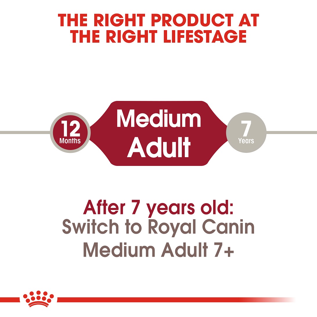 5d038b6b_royal-canin-medium-adult-15-kg