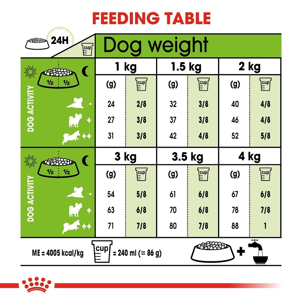 Royal Canin X-Small Adult 1.5 kg