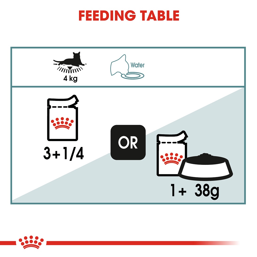 5d0cca7f_royal-canin-hairball-care-gravy-85g
