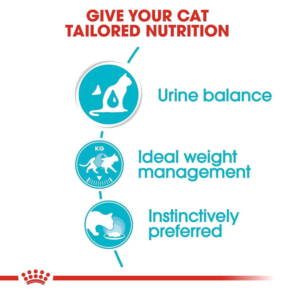 Royal Canin Urinary Care GRAVY 85g
