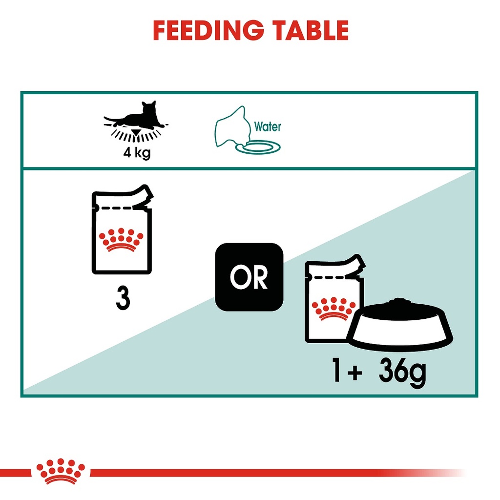 Royal canin INSTINCTIVE +7  GRAVY 85g