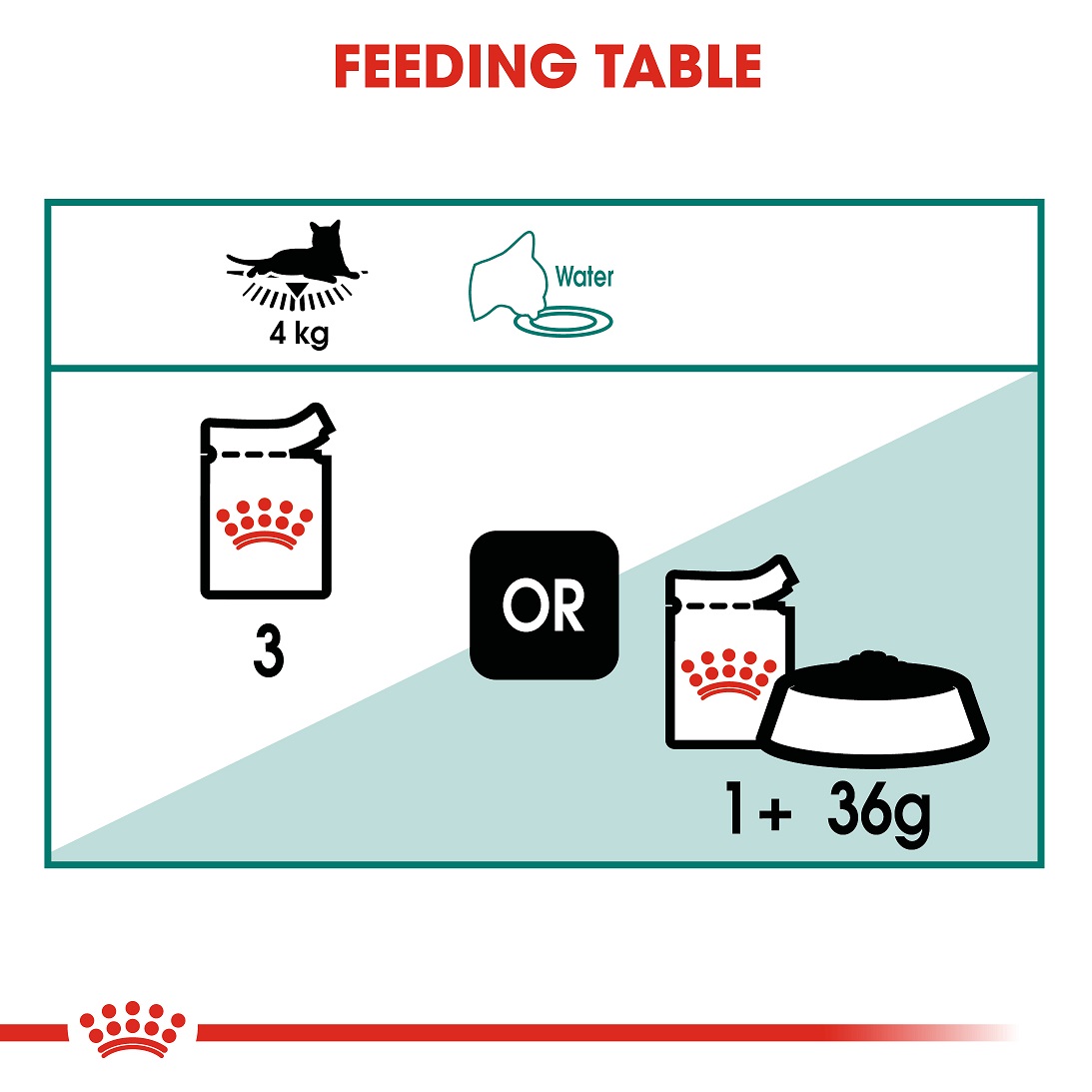 5d11fa77_royal-canin-instinctive-7-gravy-85g