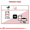 Royal Canin INSTINCTIVE Loaf 85g