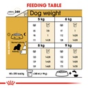 ROYAL CANIN Cavalier King Charles 3Kg