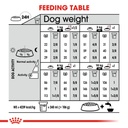 Royal Canin Mini Exigent 3 kg