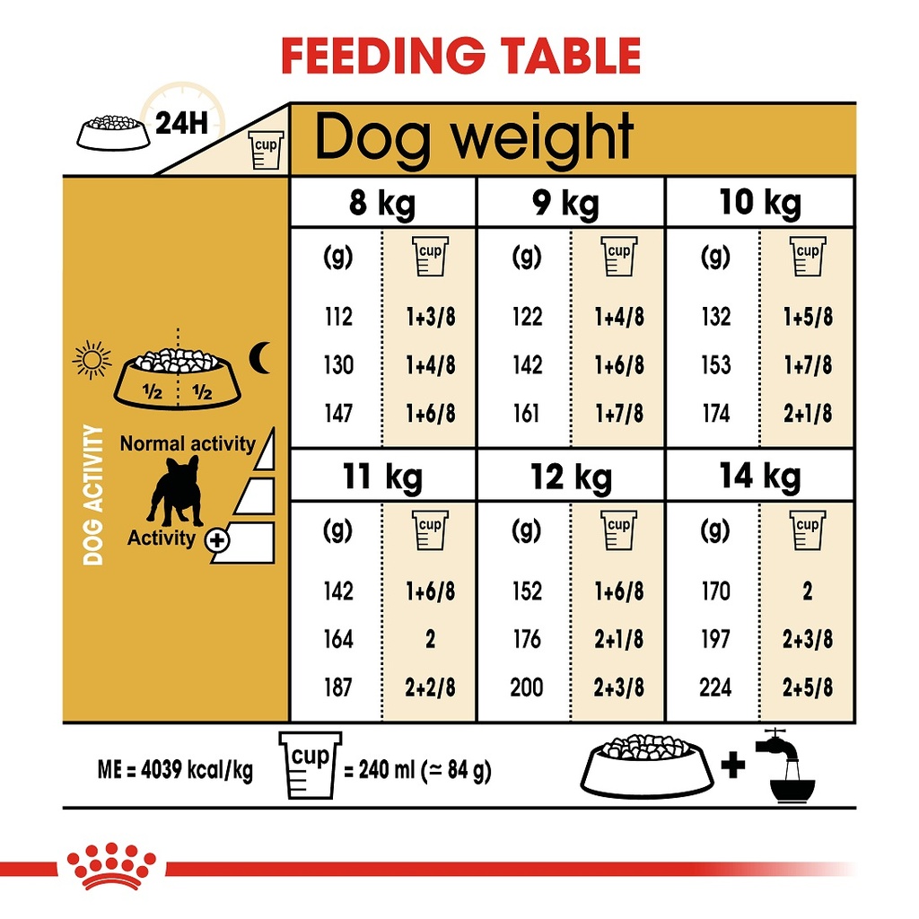 Royal Canin French Bulldog Adult 3 kg