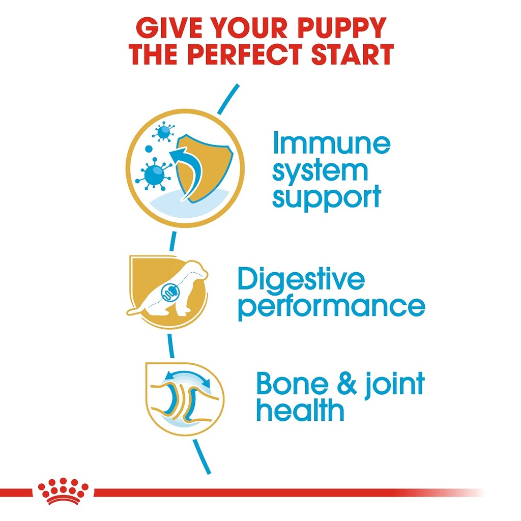 Royal Canin German Shepherd Puppy Dry Food 3kg