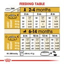 Royal Canin German Shepherd Puppy Dry Food 3kg