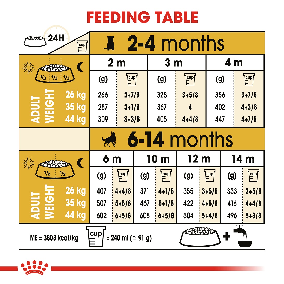 5db6df43_royal-canin-german-shepherd-puppy-dry-food-3kg