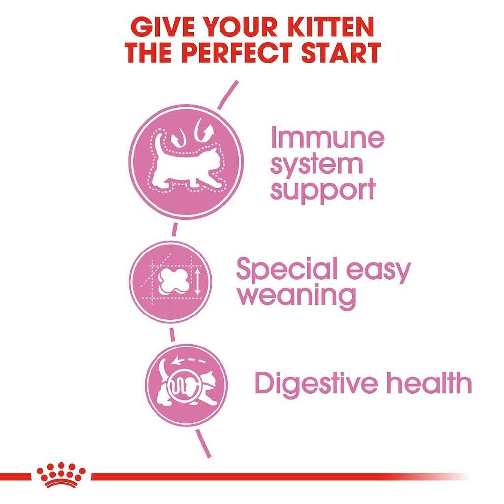 Royal Canin Babycat Dry Food 4 kg