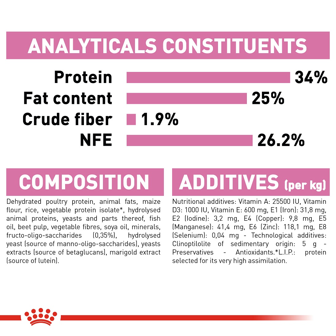 5ddfdb88_royal-canin-babycat-dry-food-4-kg
