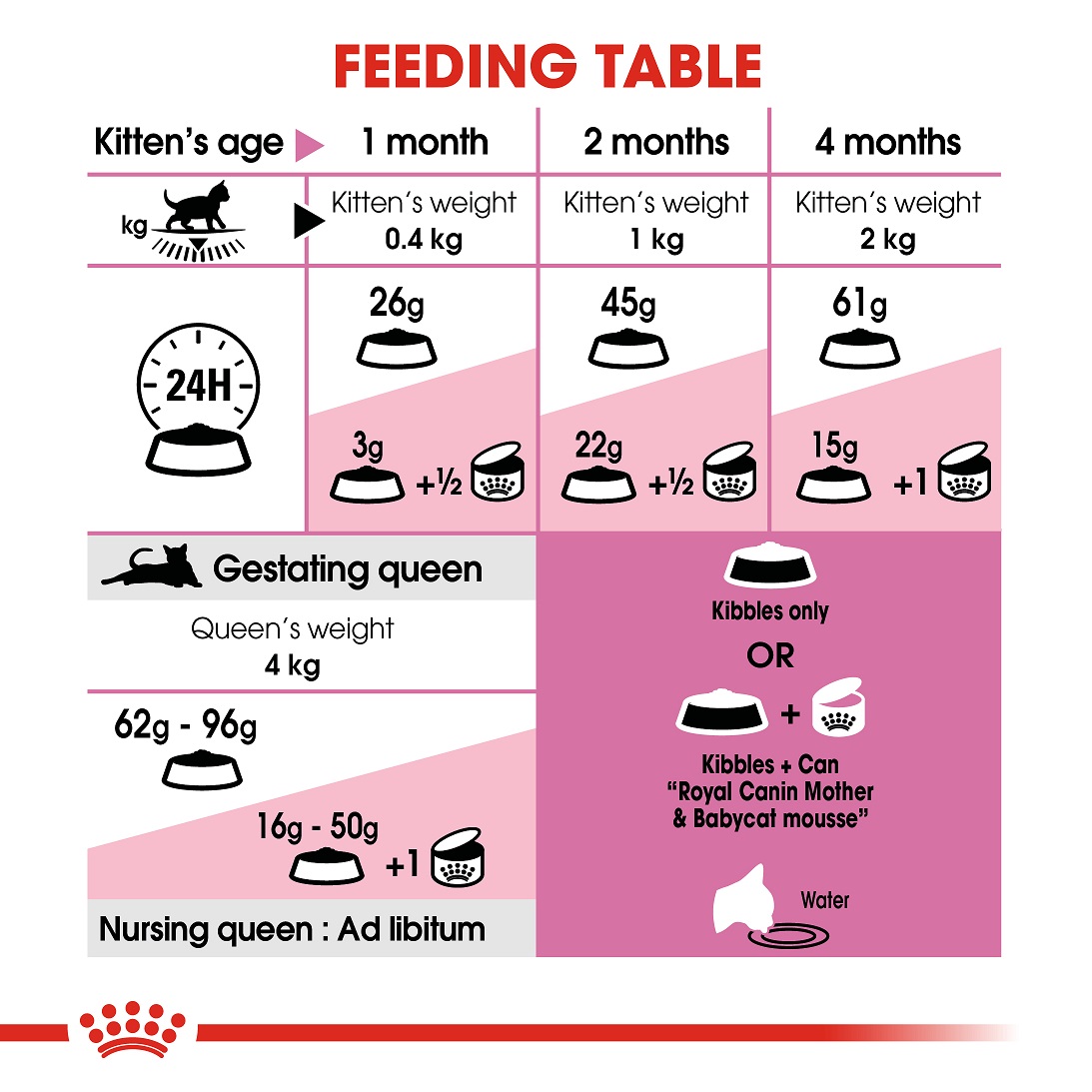 5ddfdb99_royal-canin-babycat-dry-food-4-kg